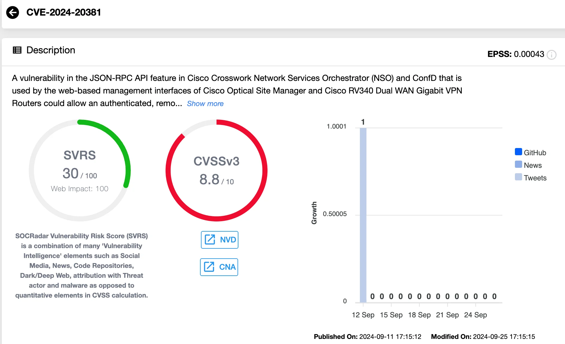 Details of CVE-2024-20381 (SOCRadar Vulnerability Intelligence)