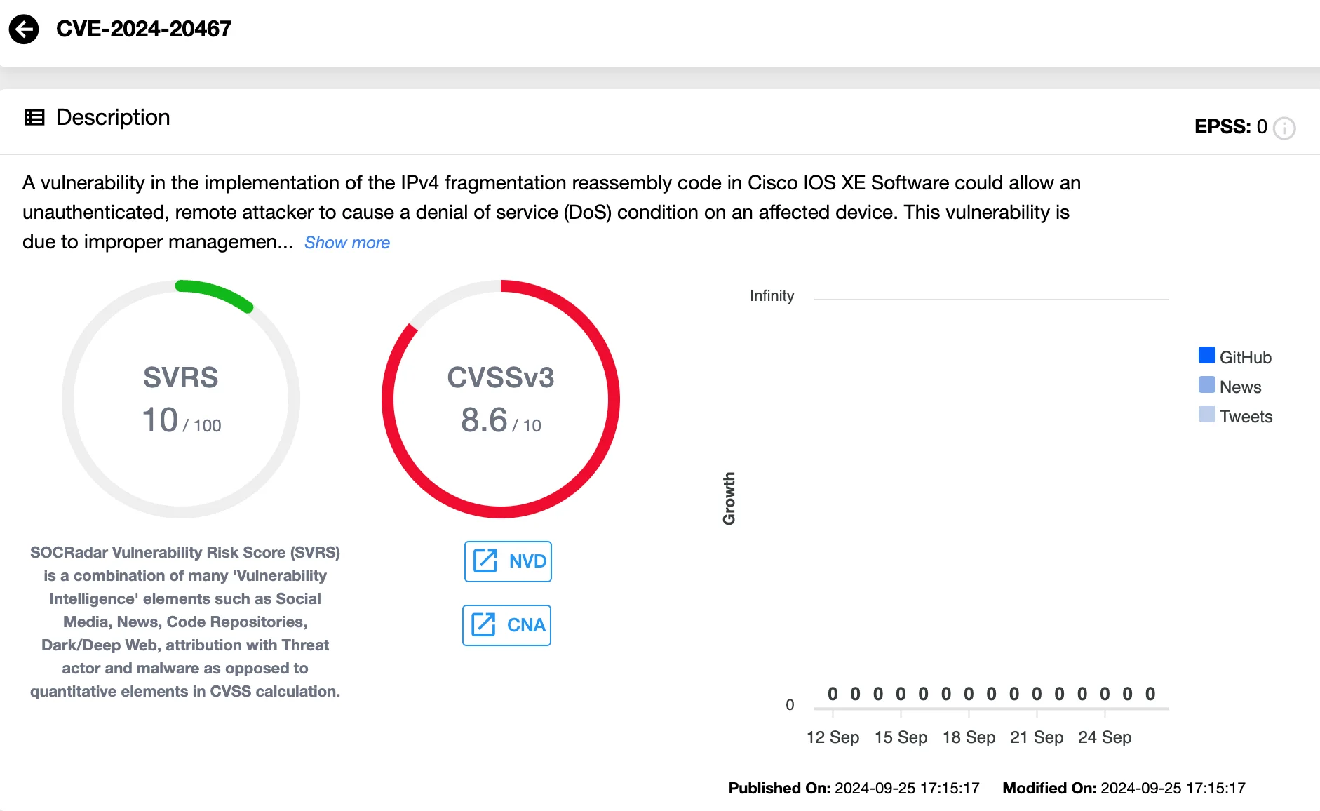 Details of CVE-2024-20467 (SOCRadar Vulnerability Intelligence)