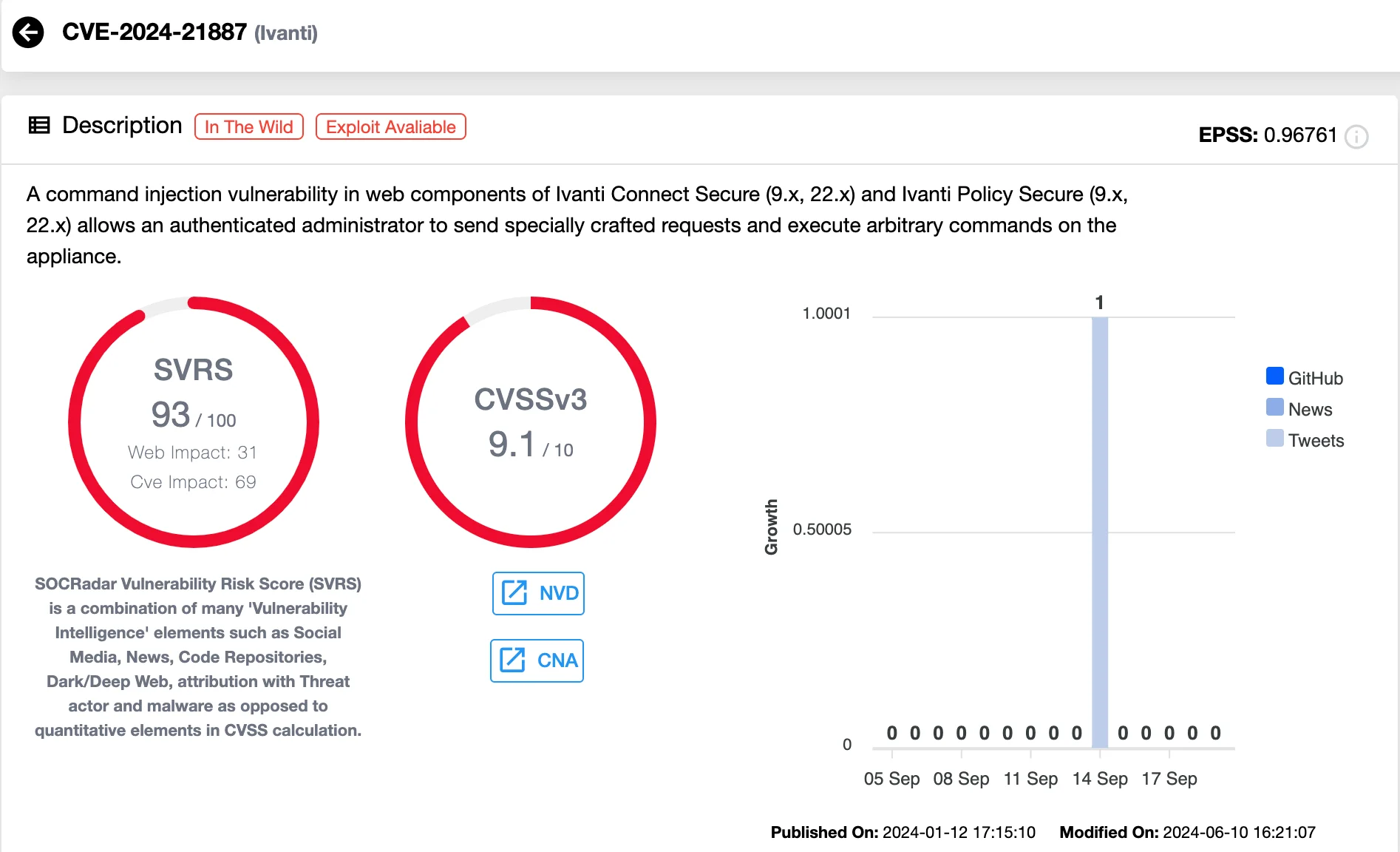 Details of the Ivanti Connect Secure command injection vulnerability, CVE-2024-21887 (SOCRadar Vulnerability Intelligence)