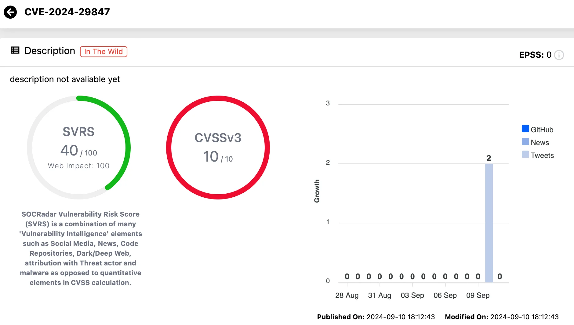 Vulnerability card for CVE-2024-29847 (SOCRadar Vulnerability Intelligence)