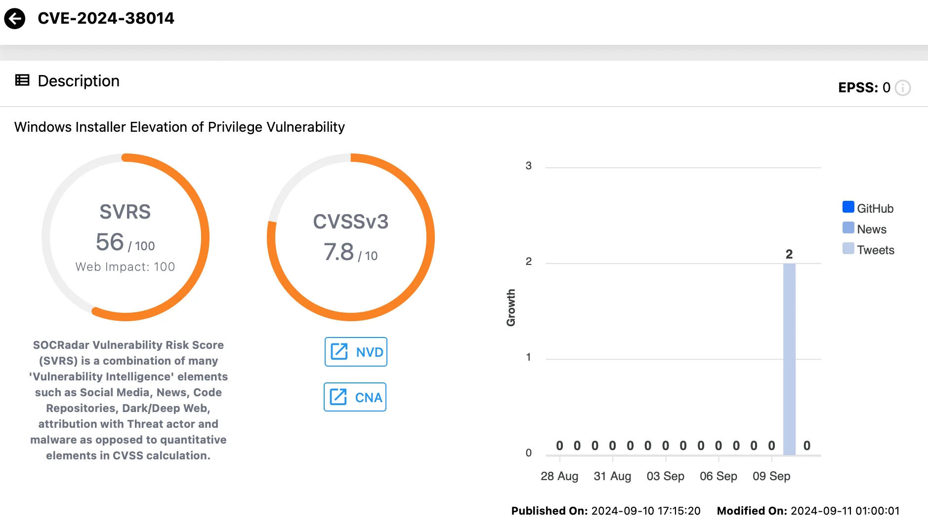 Vulnerability card for CVE-2024-38014 (SOCRadar Vulnerability Intelligence)