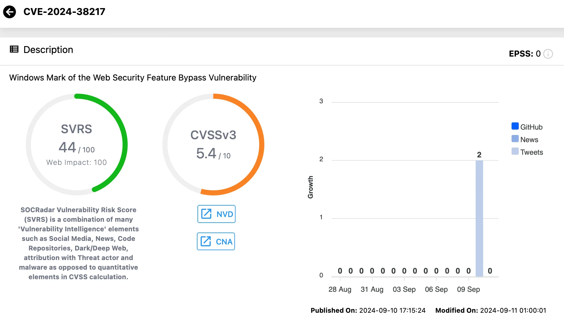 Vulnerability card for CVE-2024-38217 (SOCRadar Vulnerability Intelligence)