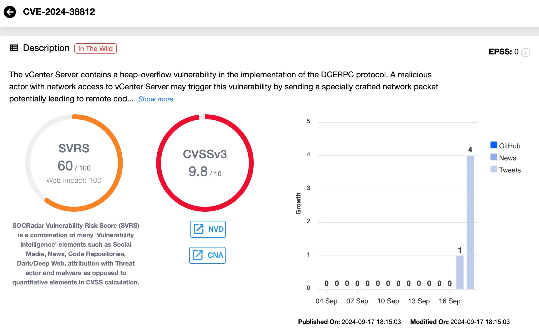 Vulnerability card of CVE-2024-38812 (SOCRadar Vulnerability Intelligence)