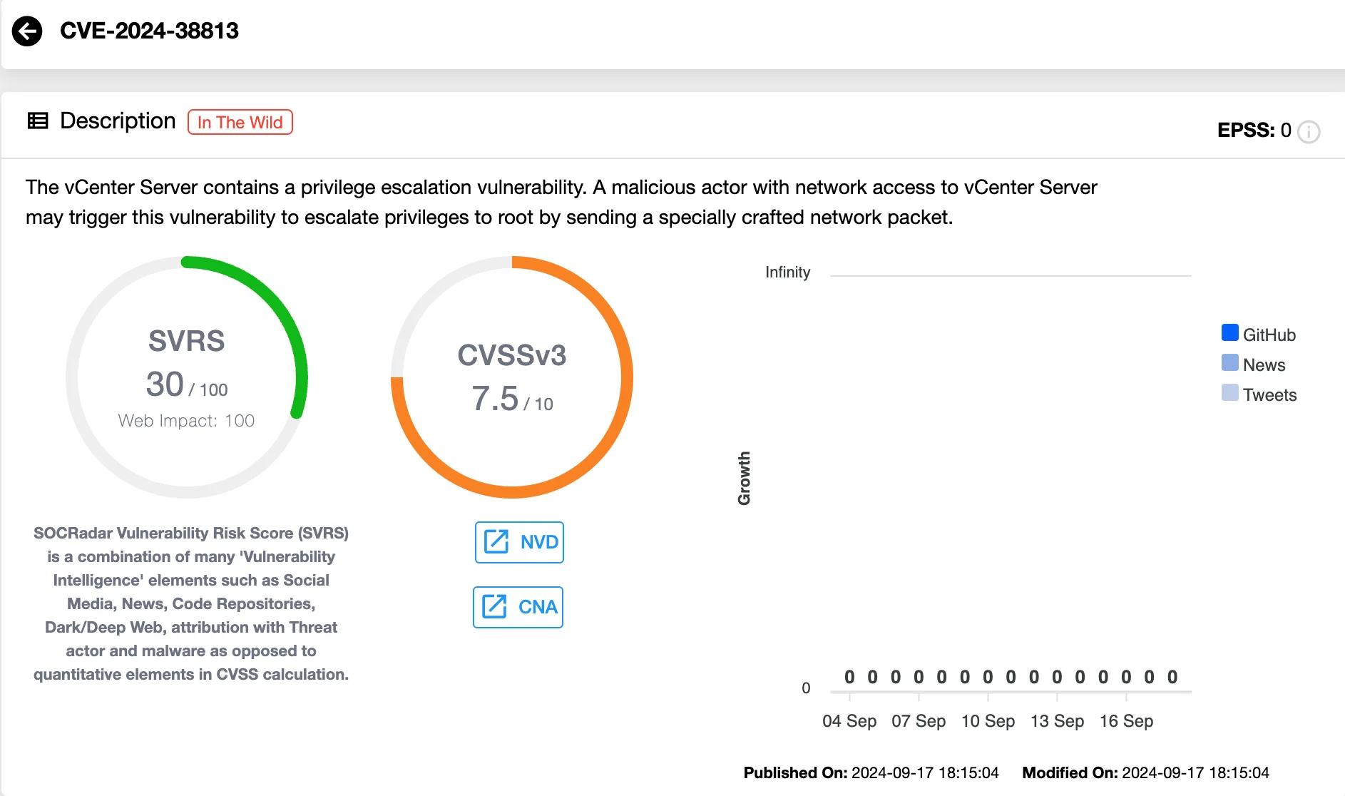 Vulnerability card of CVE-2024-38813 (SOCRadar Vulnerability Intelligence)