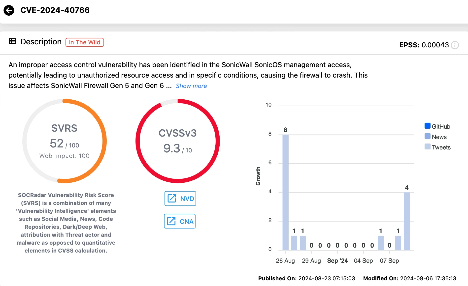 Vulnerability card of CVE-2024-40766 (SOCRadar Vulnerability Intelligence)