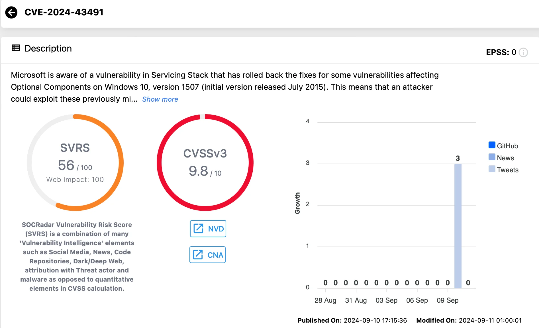 Vulnerability card for CVE-2024-43491 (SOCRadar Vulnerability Intelligence)