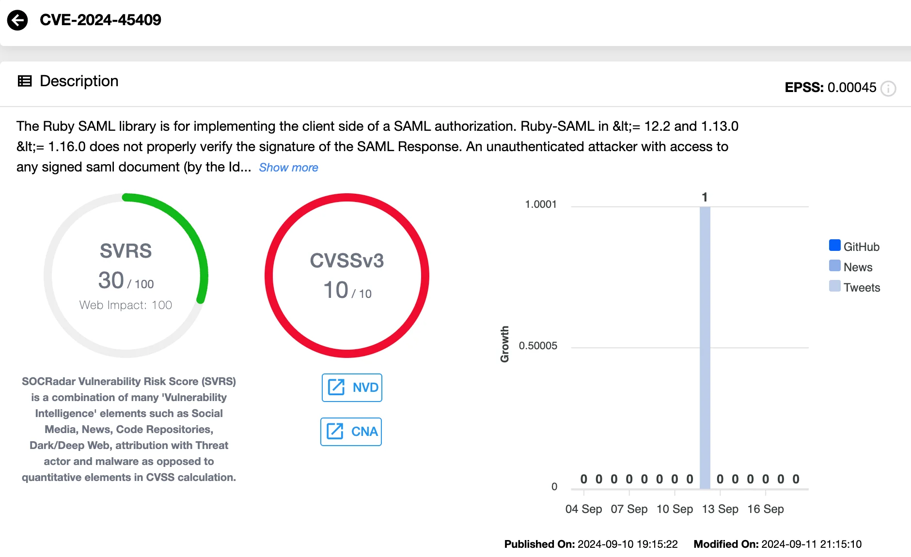 Vulnerability card of CVE-2024-45409 (SOCRadar Vulnerability Intelligence)