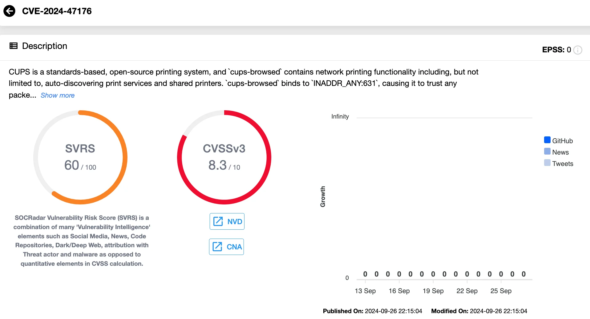 Details of CVE-2024-47176 (SOCRadar Vulnerability Intelligence)