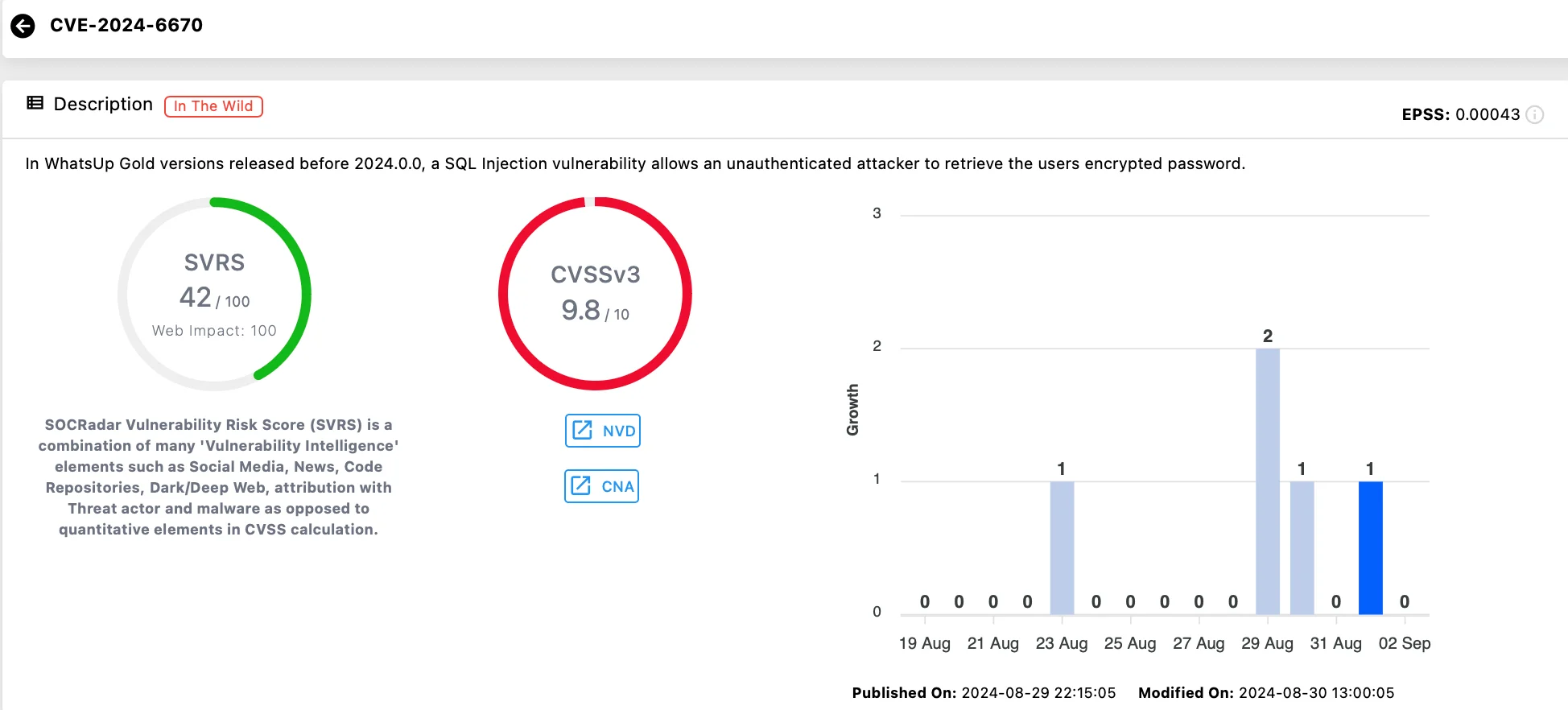 Vulnerability card of CVE-2024-6670 (SOCRadar Vulnerability Intelligence)