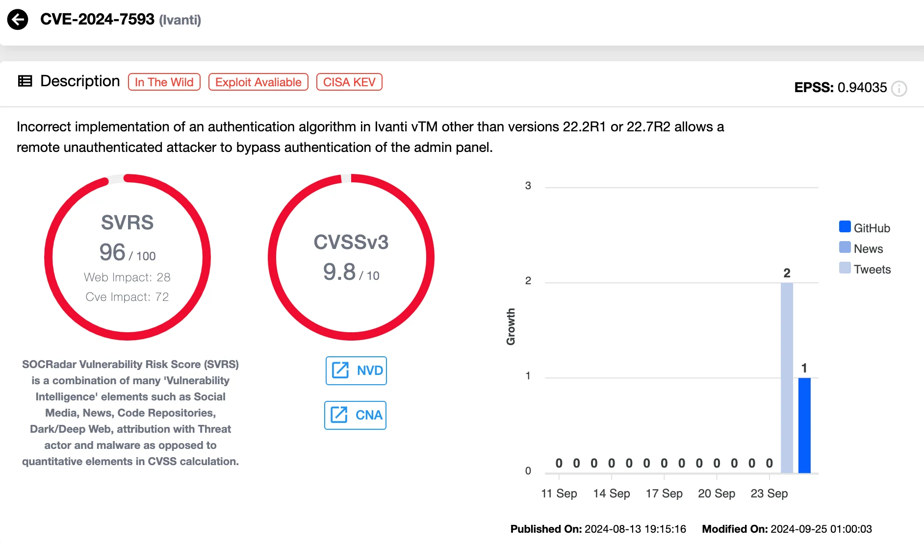 Details of CVE-2024-7593 in Ivanti vTM (SOCRadar Vulnerability Intelligence)