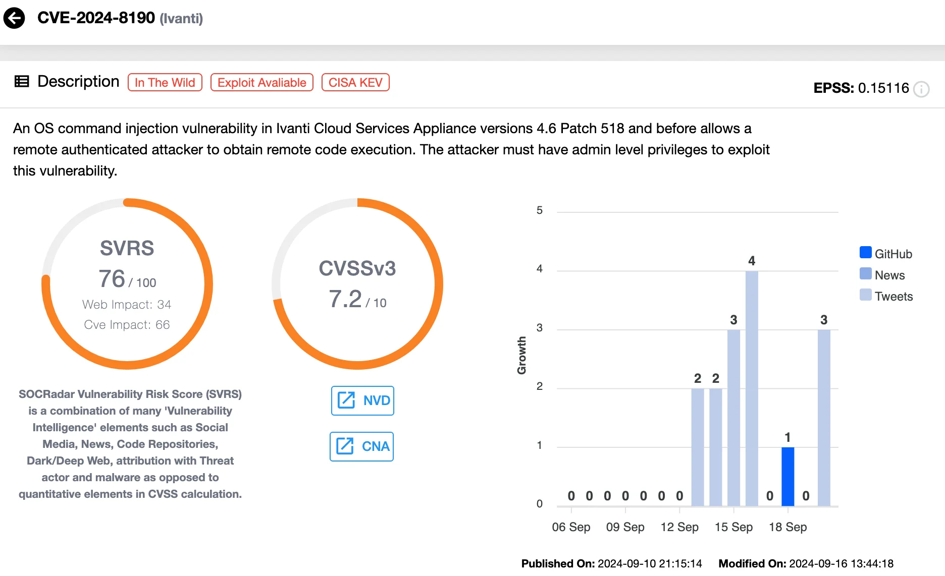 Details of the Ivanti CSA OS Command Injection Vulnerability, CVE-2024-8190 (SOCRadar Vulnerability Intelligence) 