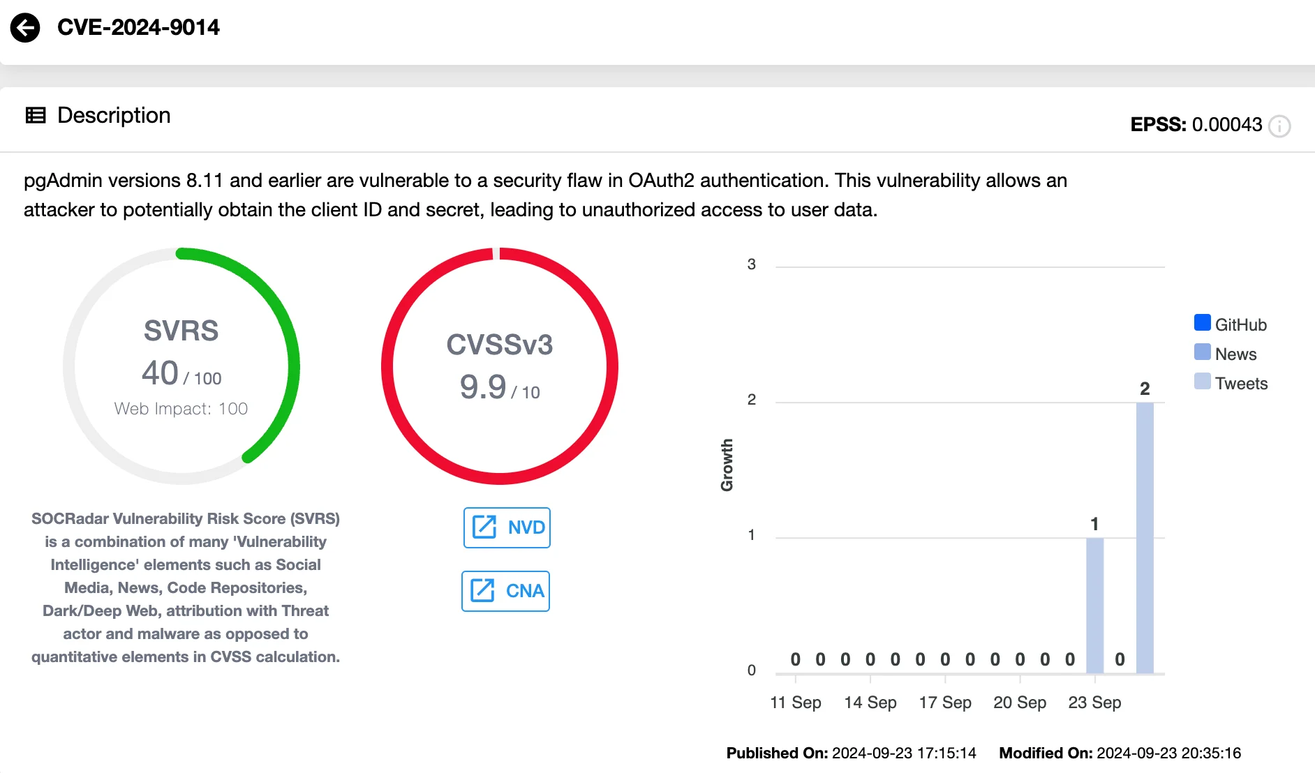 Details of CVE-2024-9014 in pgAdmin (SOCRadar Vulnerability Intelligence)