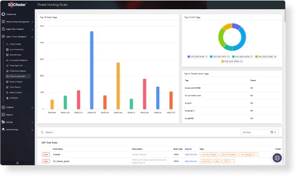 SOCRadar® Cyber Intelligence Inc. | Cyber Threat Intelligence