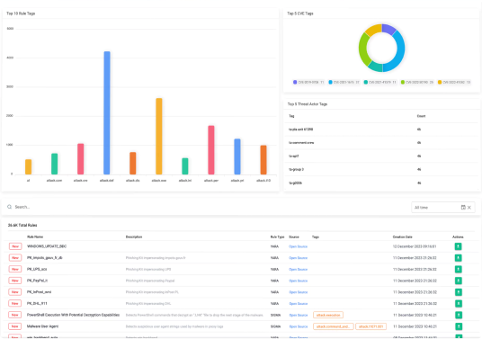 SOCRadar® Cyber Intelligence Inc. | Cyber Threat Intelligence