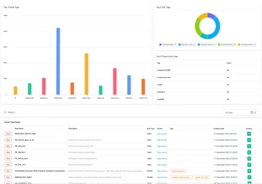 SOCRadar® Cyber Intelligence Inc. | Cyber Threat Intelligence