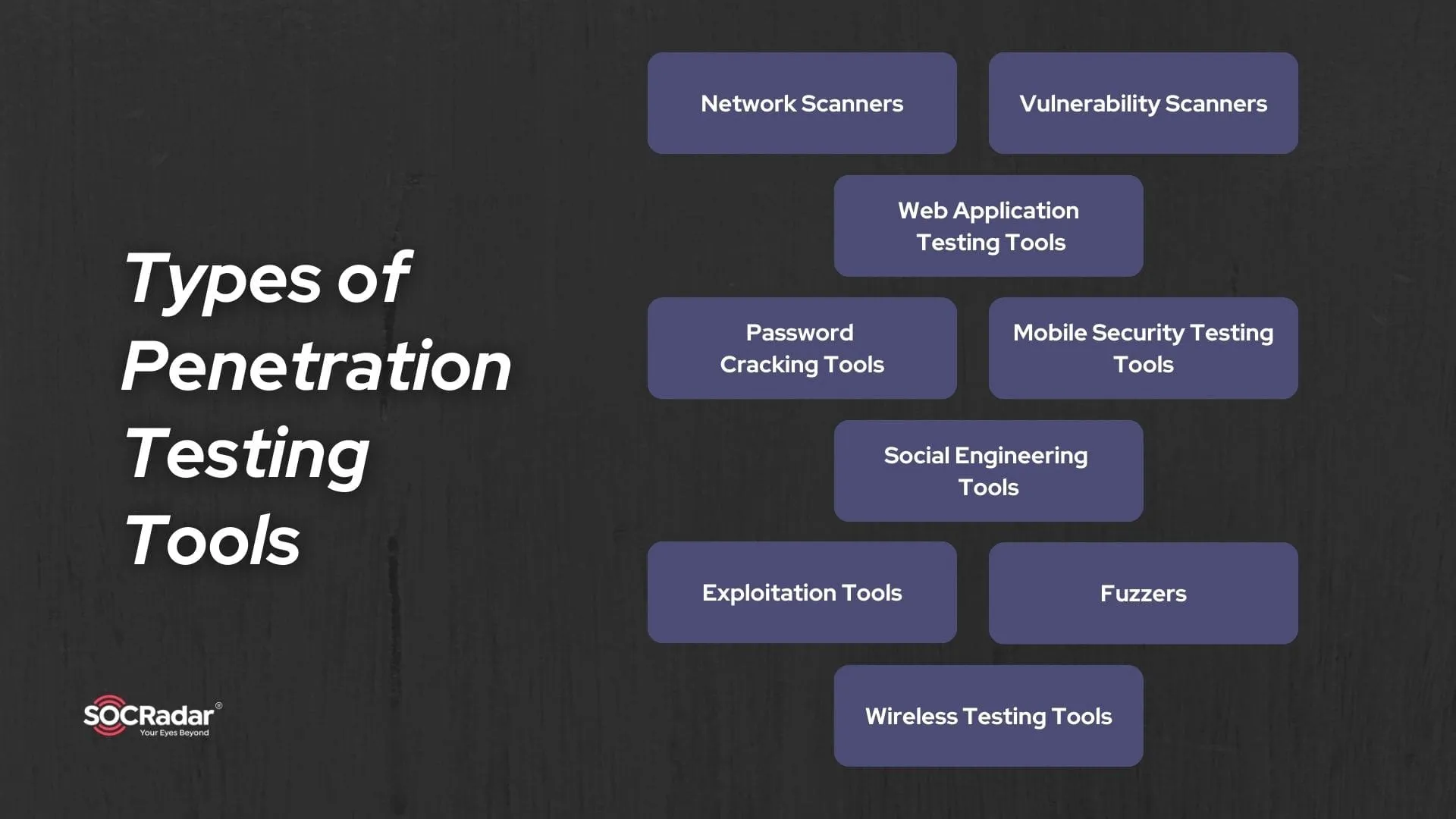 What are the types of pentesting tools?