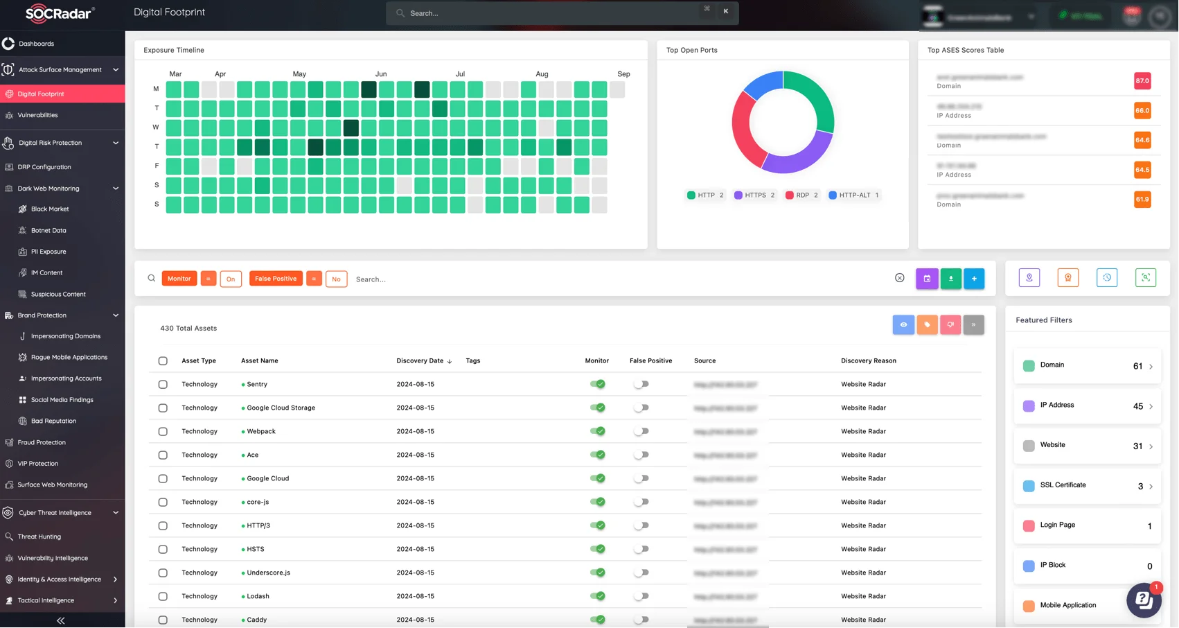 Track your organization’s Digital Footprint with SOCRadar’s ASM module