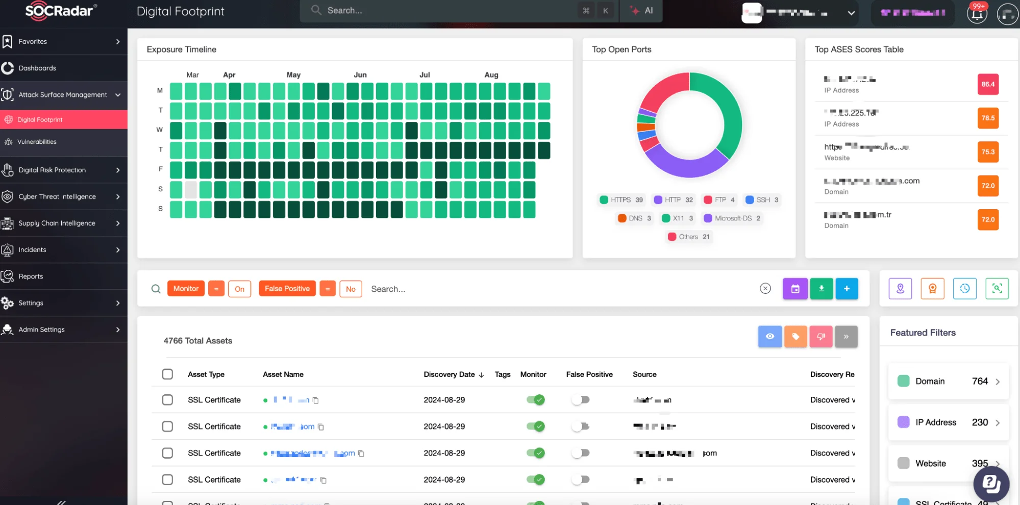 SOCRadar Attack Surface Management, Digital Footprint 