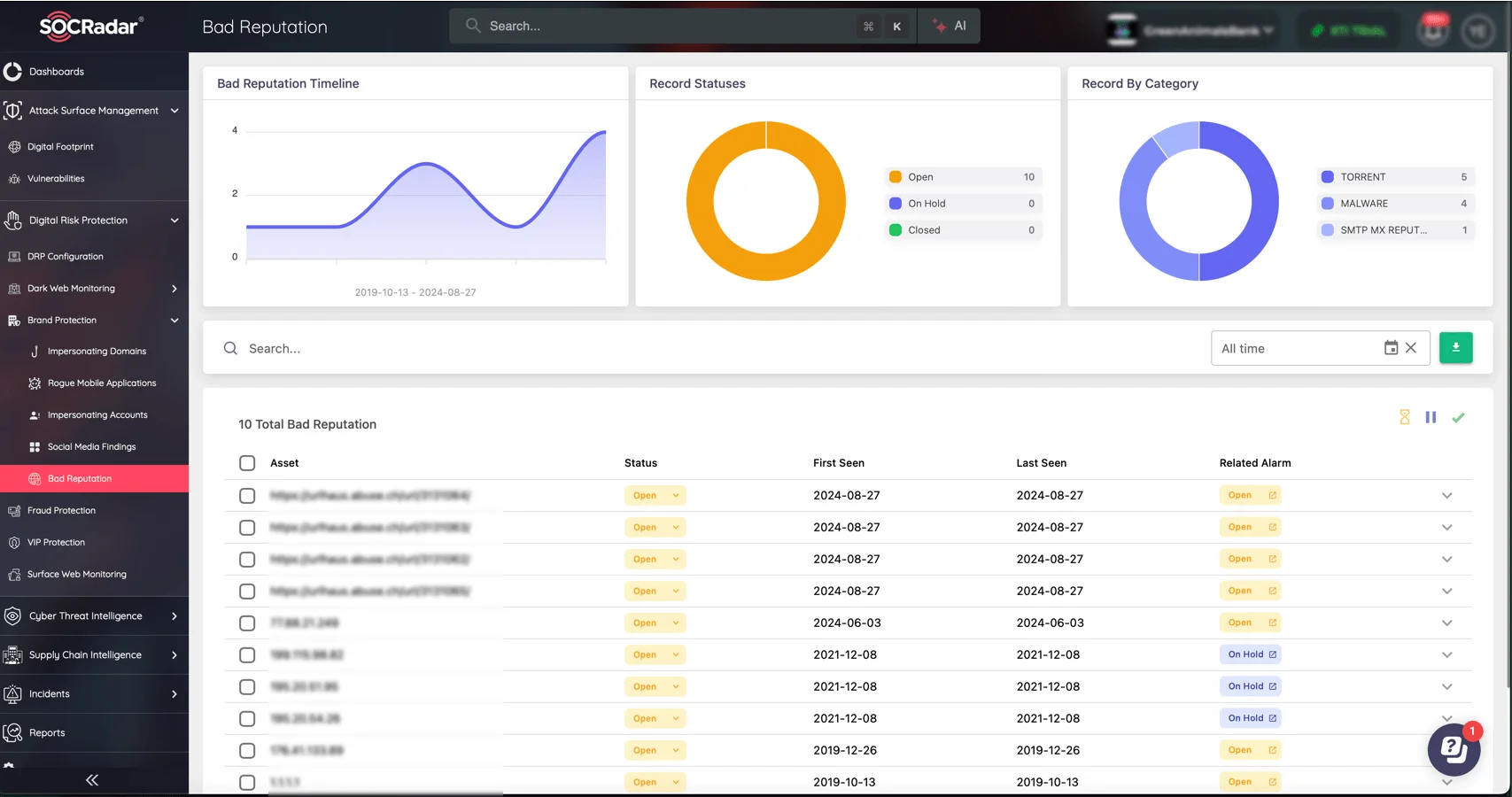 SOCRadar's Brand Protection module