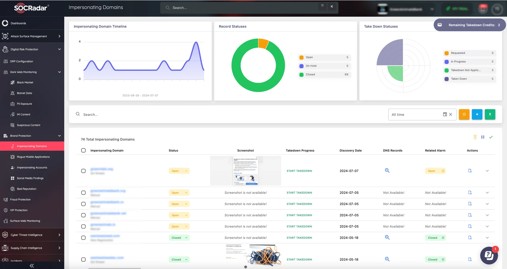 Impersonating Domains, SOCRadar’s Brand Protection