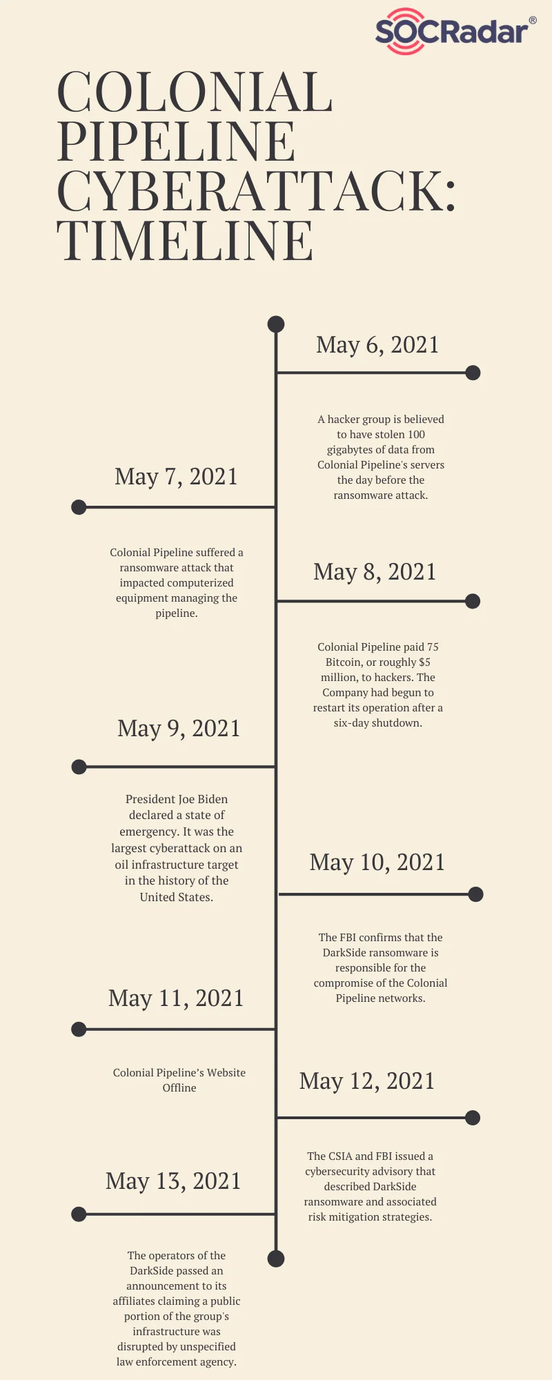 Colonial Pipeline attack timeline