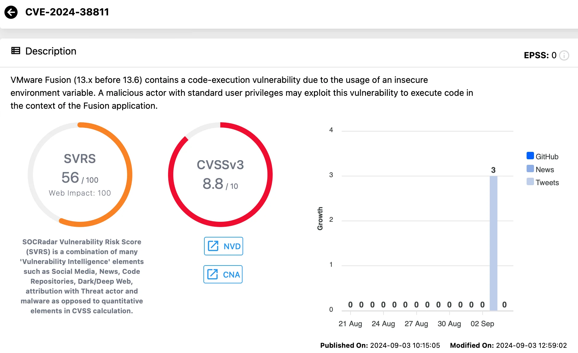 Vulnerability card for CVE-2024-38811 (Vulnerability Intelligence)