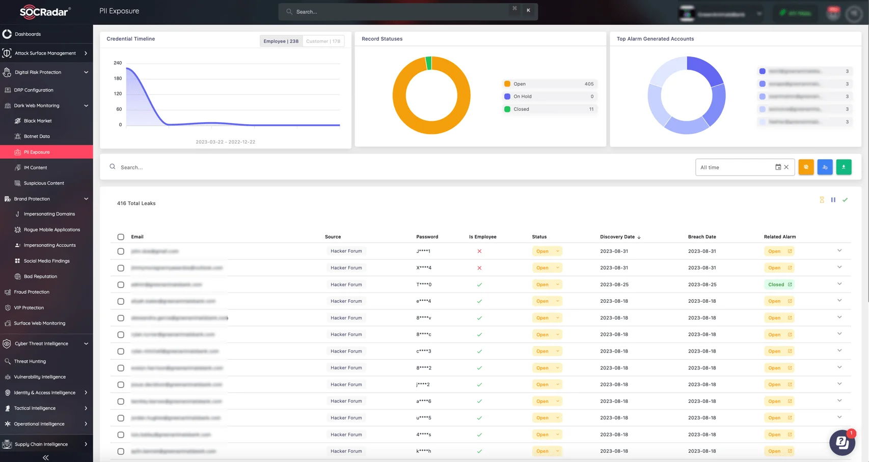 Monitor PII exposure and more with SOCRadar’s DRP module