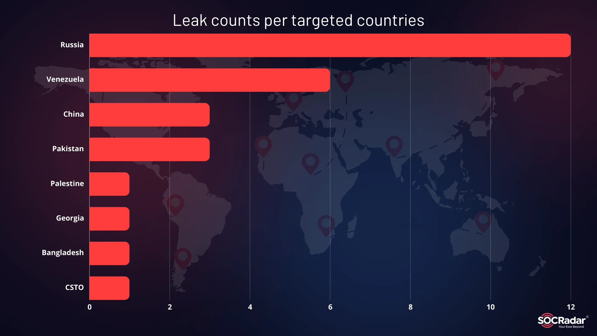 Leak post numbers in their Telegram channel