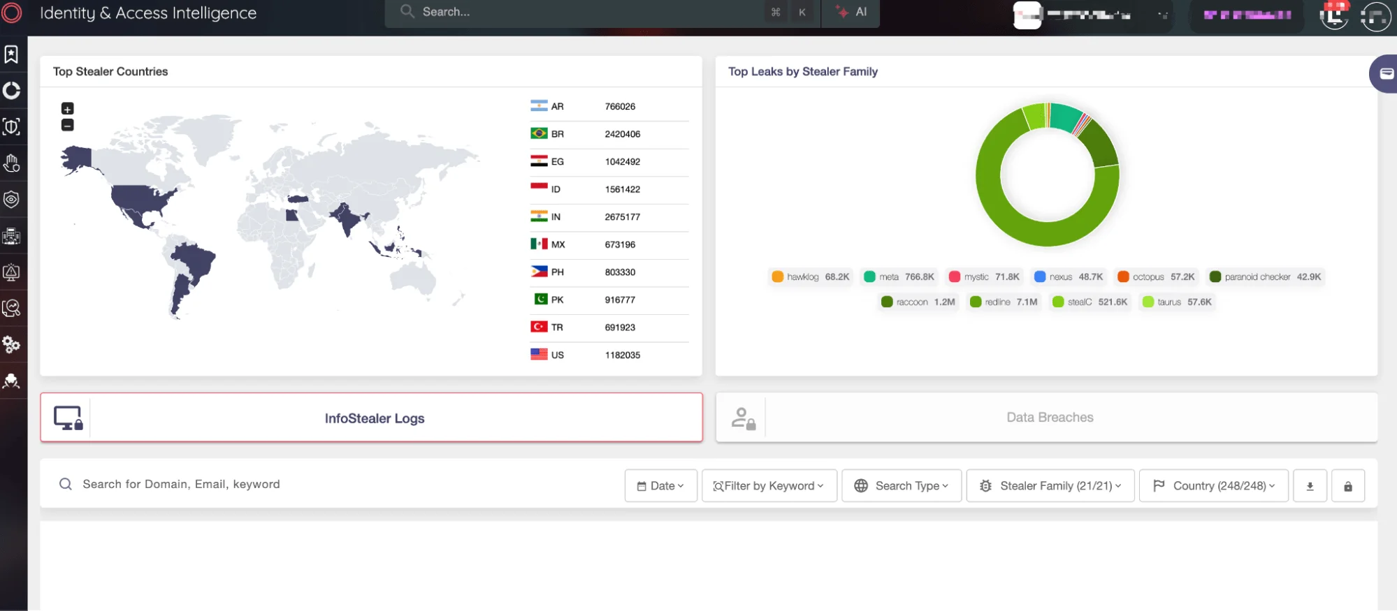 SOCRadar’s Identity & Access Intelligence