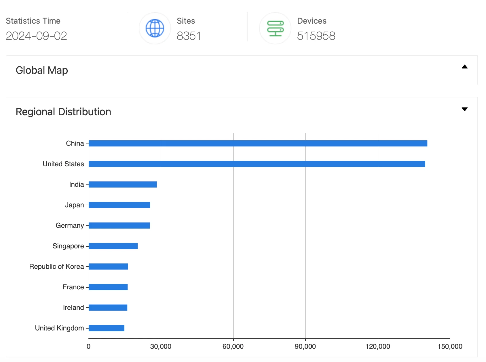 Jenkins results from ZoomEye