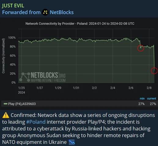 Attack on Polish internet provider