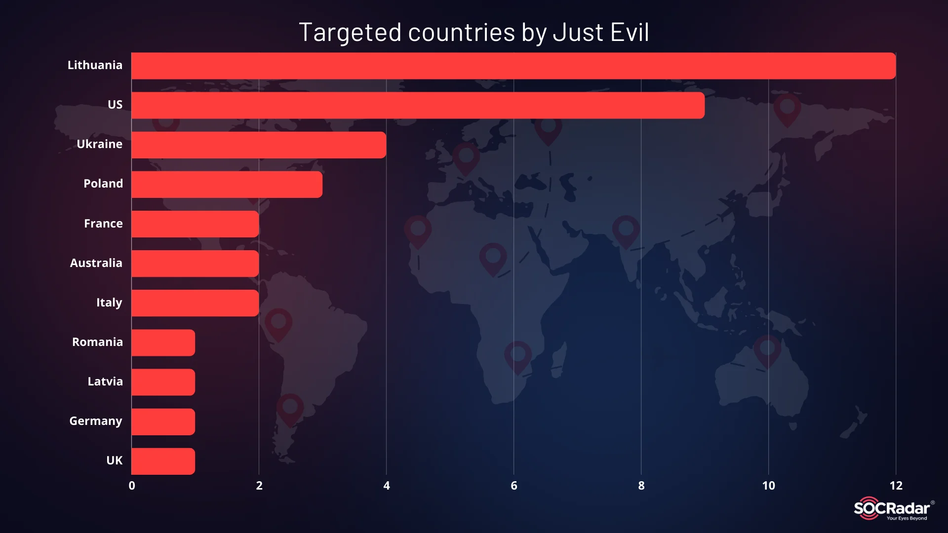 Targets specified in their Telegram channel