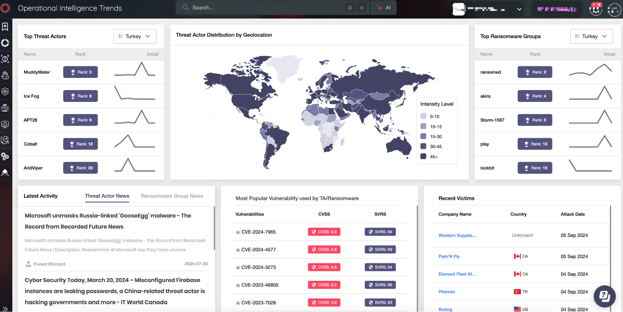 SOCRadar Operational Intelligence Trends