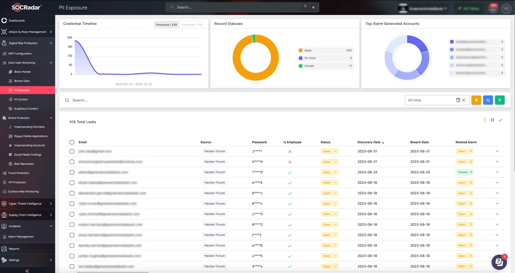 Monitor for PII exposure on the Dark Web (SOCRadar Dark Web Monitoring)