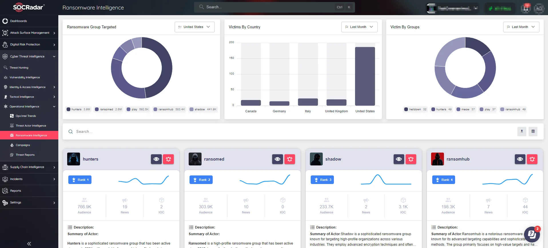 Monitor ransomware activities in real-time using SOCRadar’s Ransomware Intelligence service