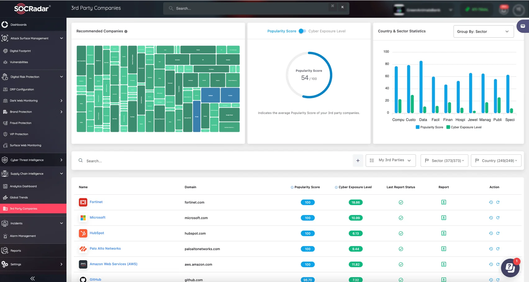 Similarly, SOCRadar’s Supply Chain Intelligence helps identify risks introduced by third-party vendors, keeping critical supply chains secure.