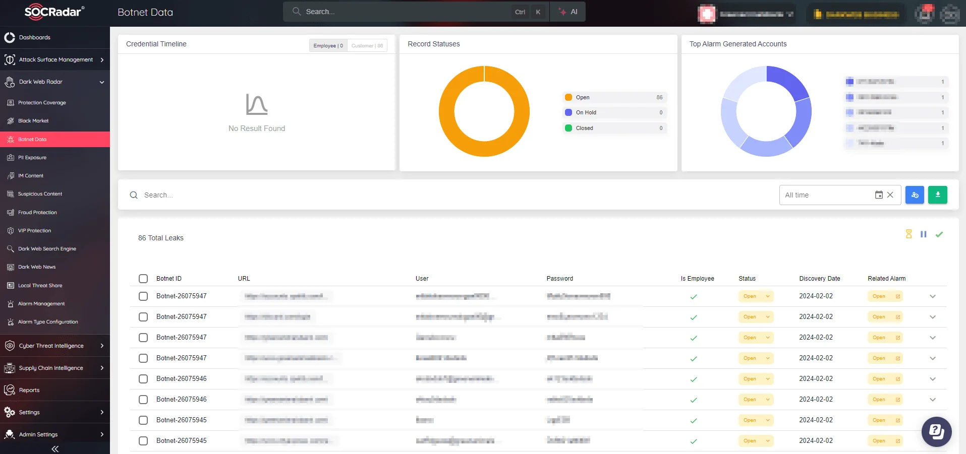 Botnet Data tracks and presents botnet activity