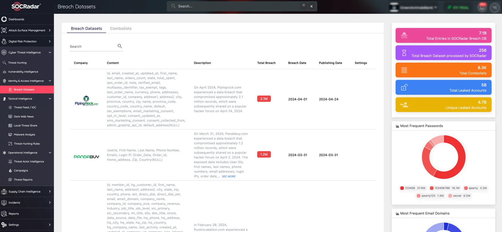 Breach Datasets on SOCRadar’s Identity & Access Intelligence module