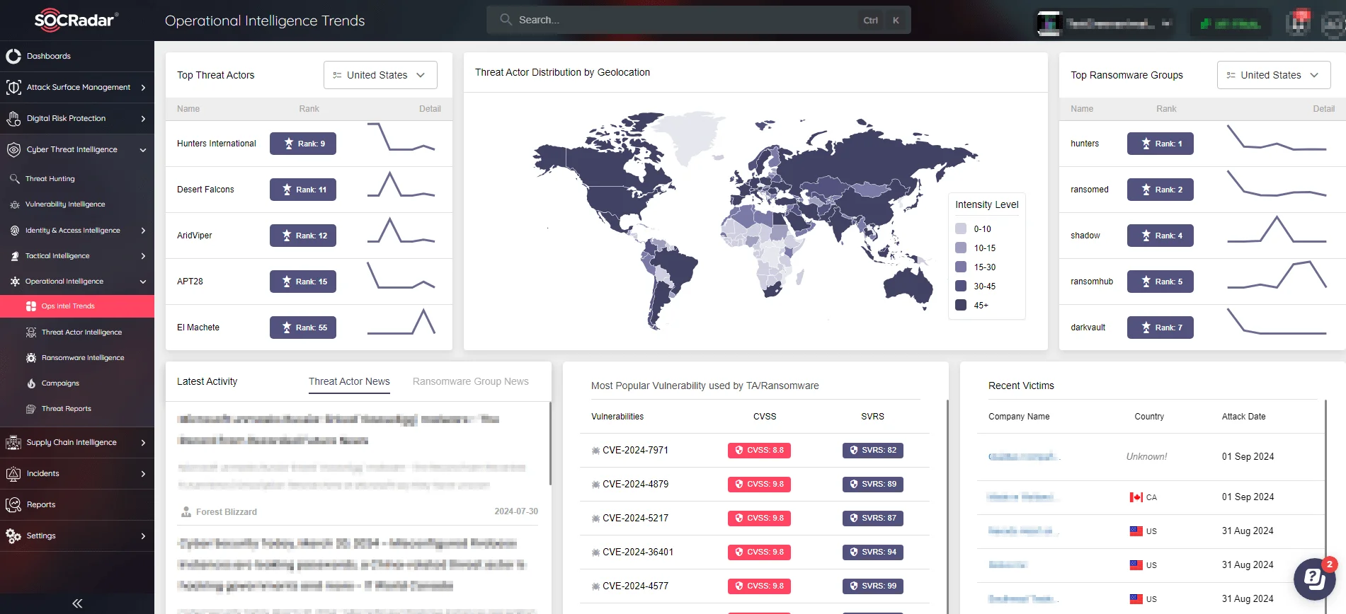 SOCRadar’s Operational Intelligence Trends real time monitoring of all kinds of possible threats