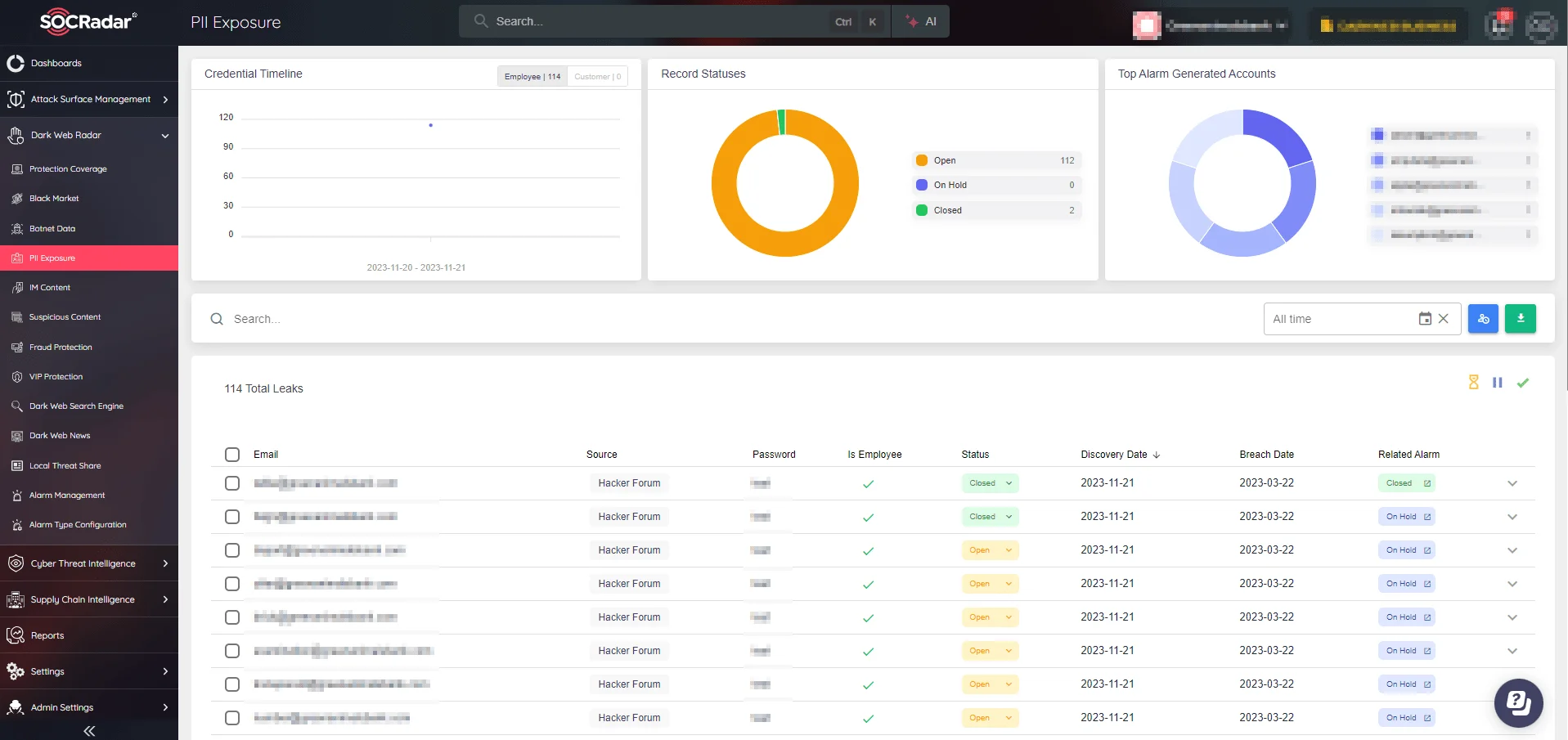  Personally Identifiable Information (PII) overview