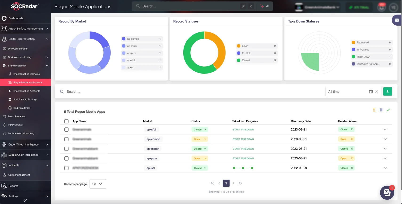 SOCRadar’s Rogue Mobile Applications in Brand Protection