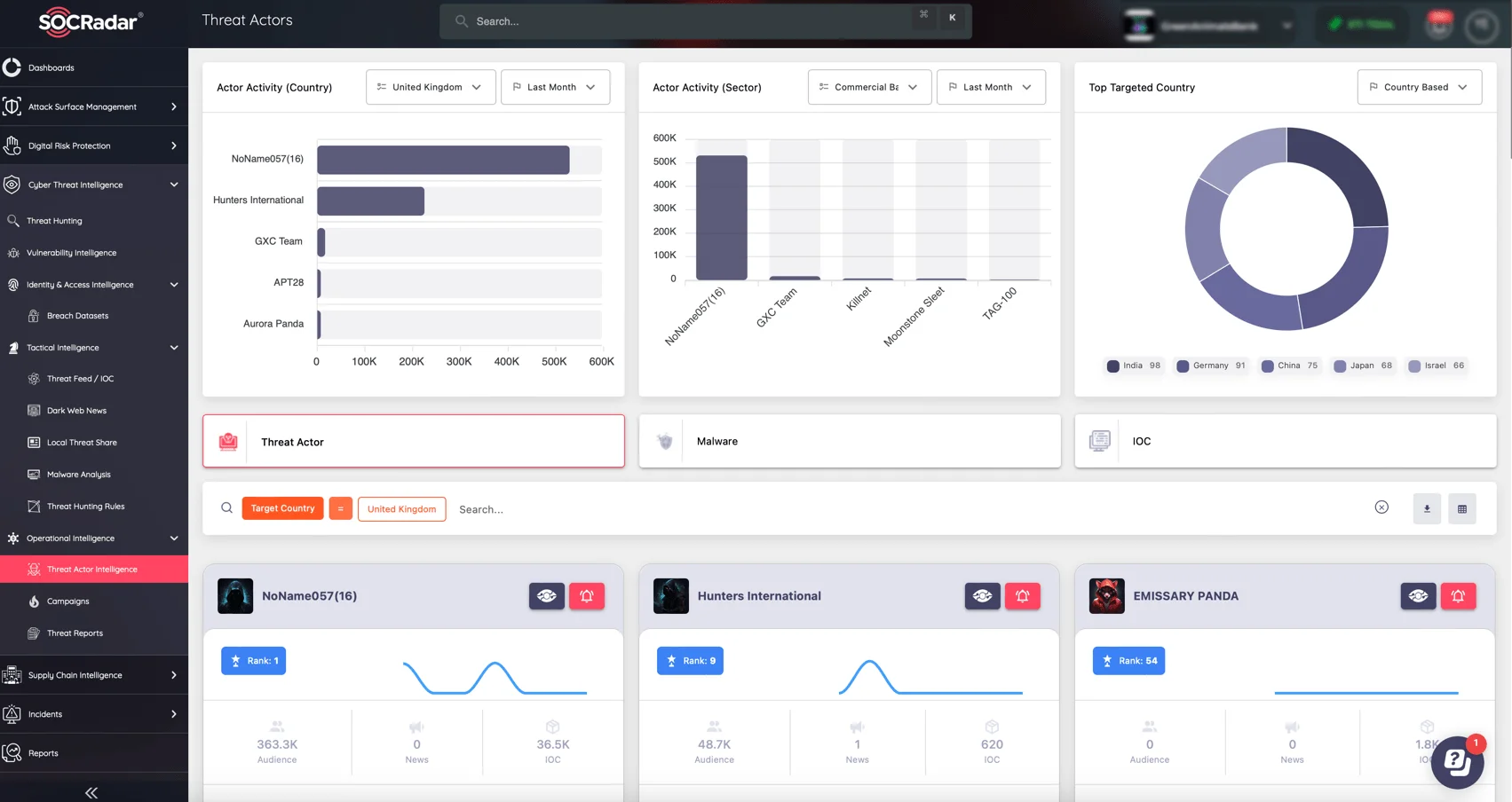 SOCRadar’s Threat Actor Intelligence