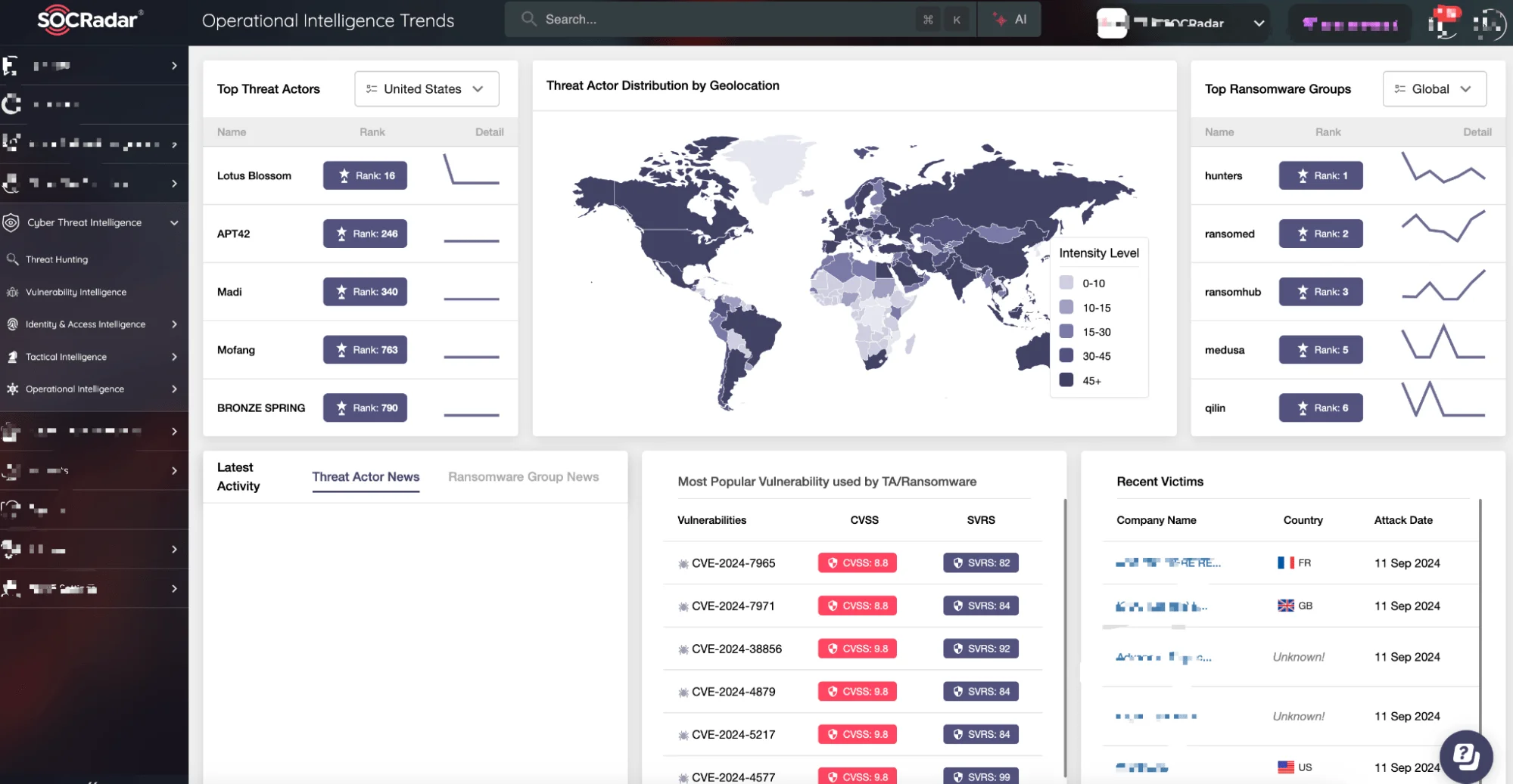 SOCRadar XTI, Cyber Threat Intelligence (CTI)