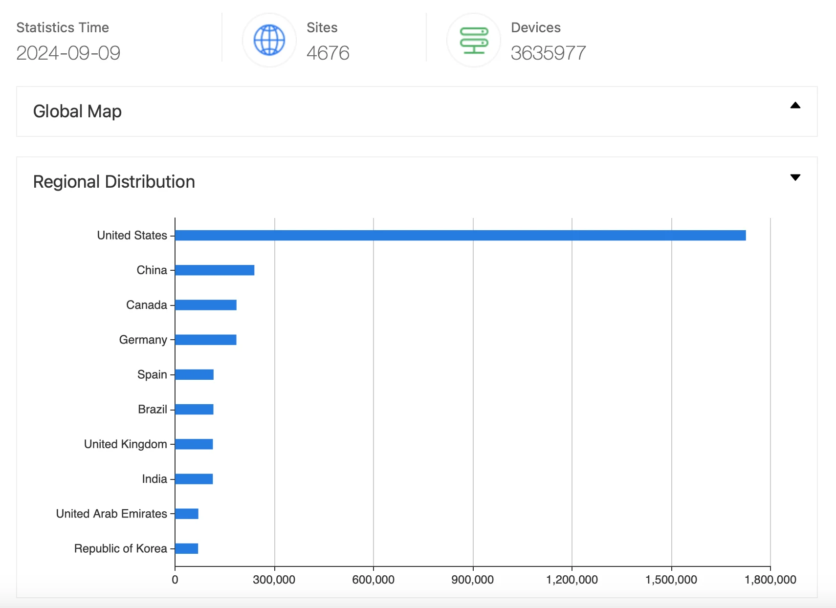 SonicWall Firewall instances exposed over the internet, according to ZoomEye