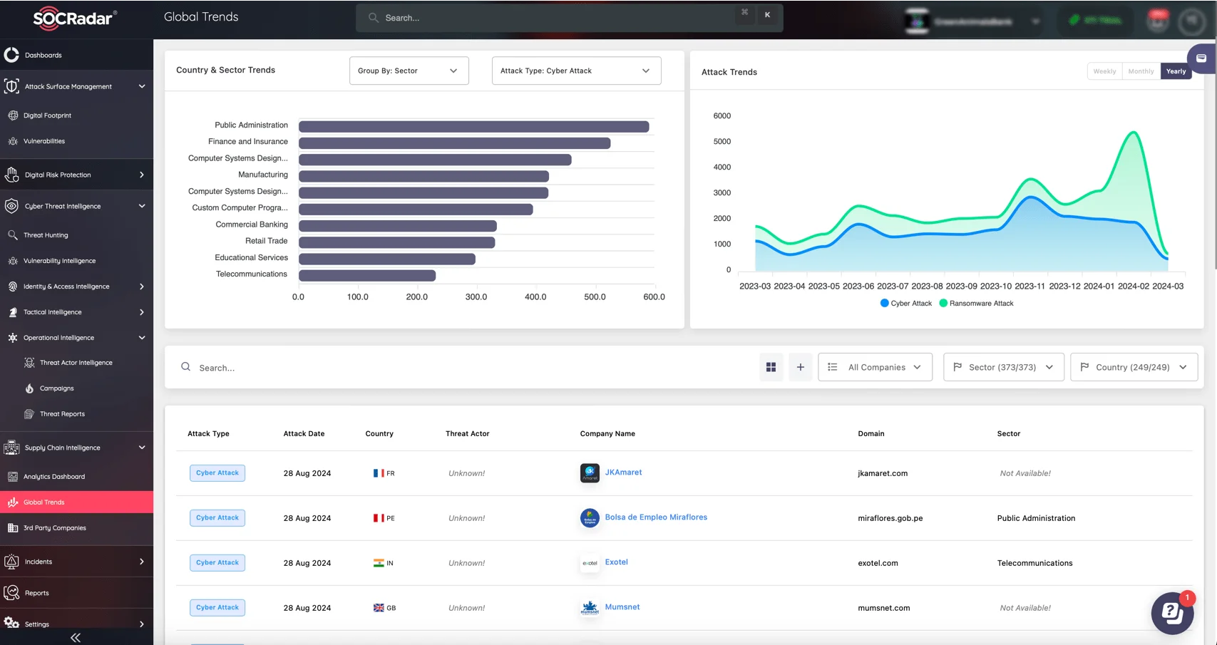 SOCRadar's Supply Chain Intelligence module