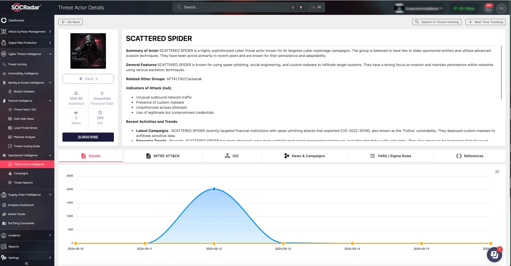 Threat actor details of Scattered Spider (SOCRadar Threat Actor Intelligence)