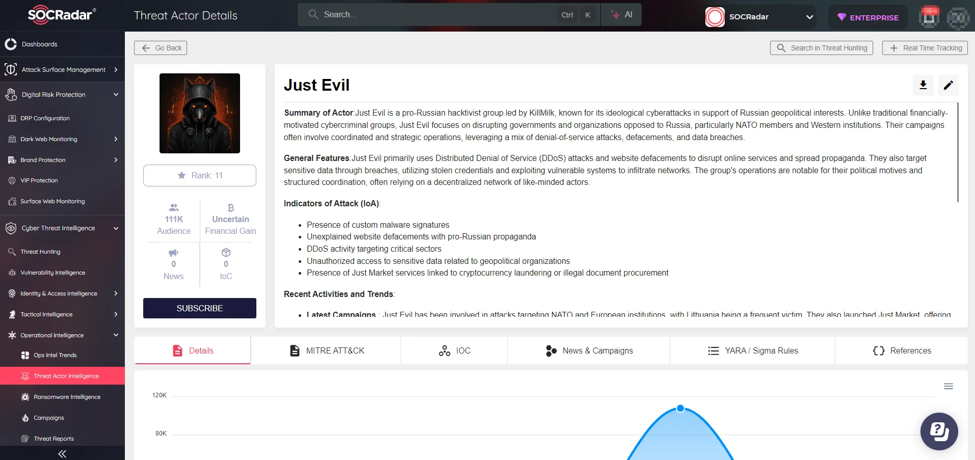 SOCRadar’s Threat Actor Intelligence