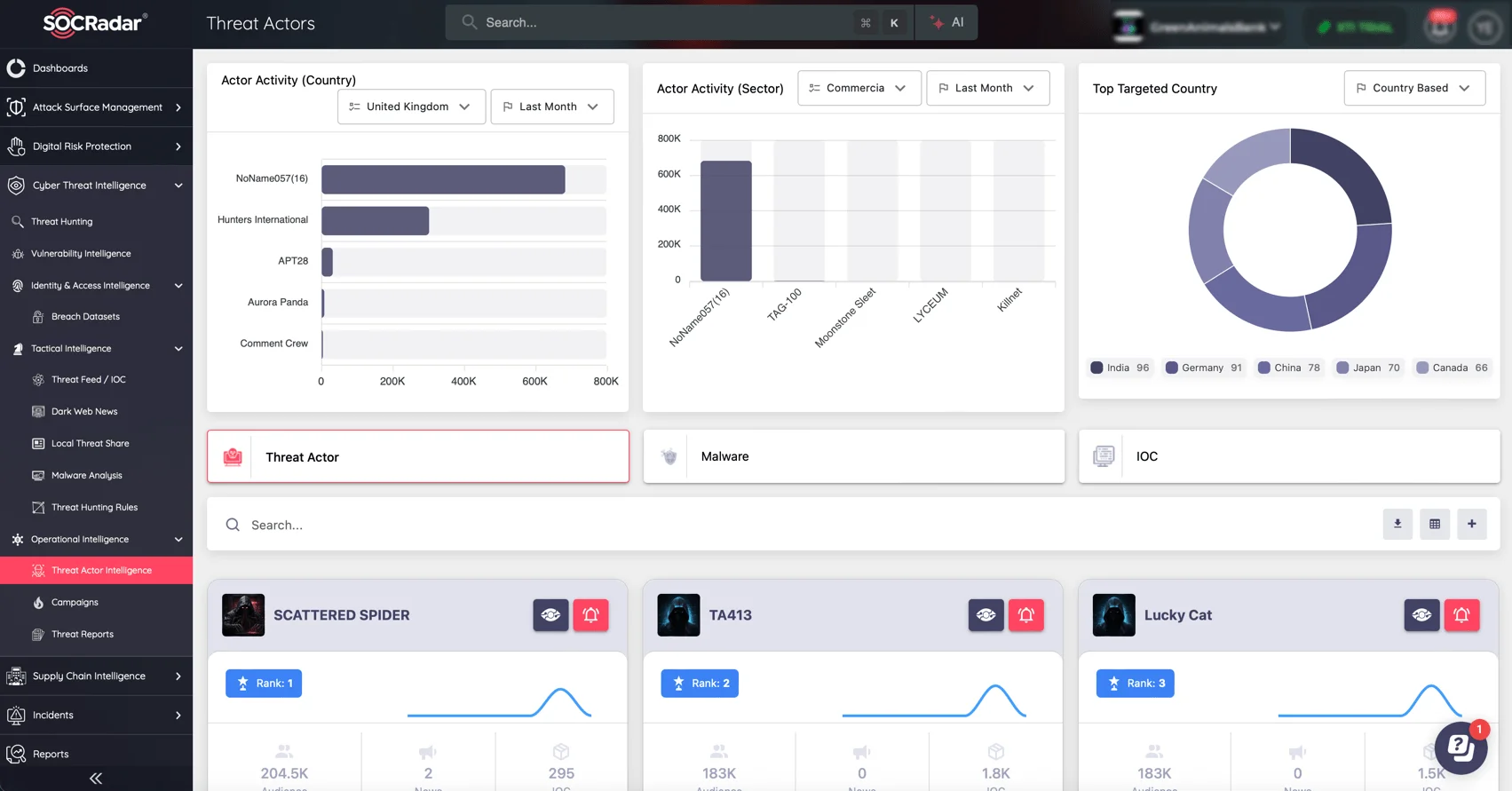 Find out more about cyber threat actors through SOCRadar’s Threat Actor Intelligence module. Try the free version of the module on SOCRadar LABS.