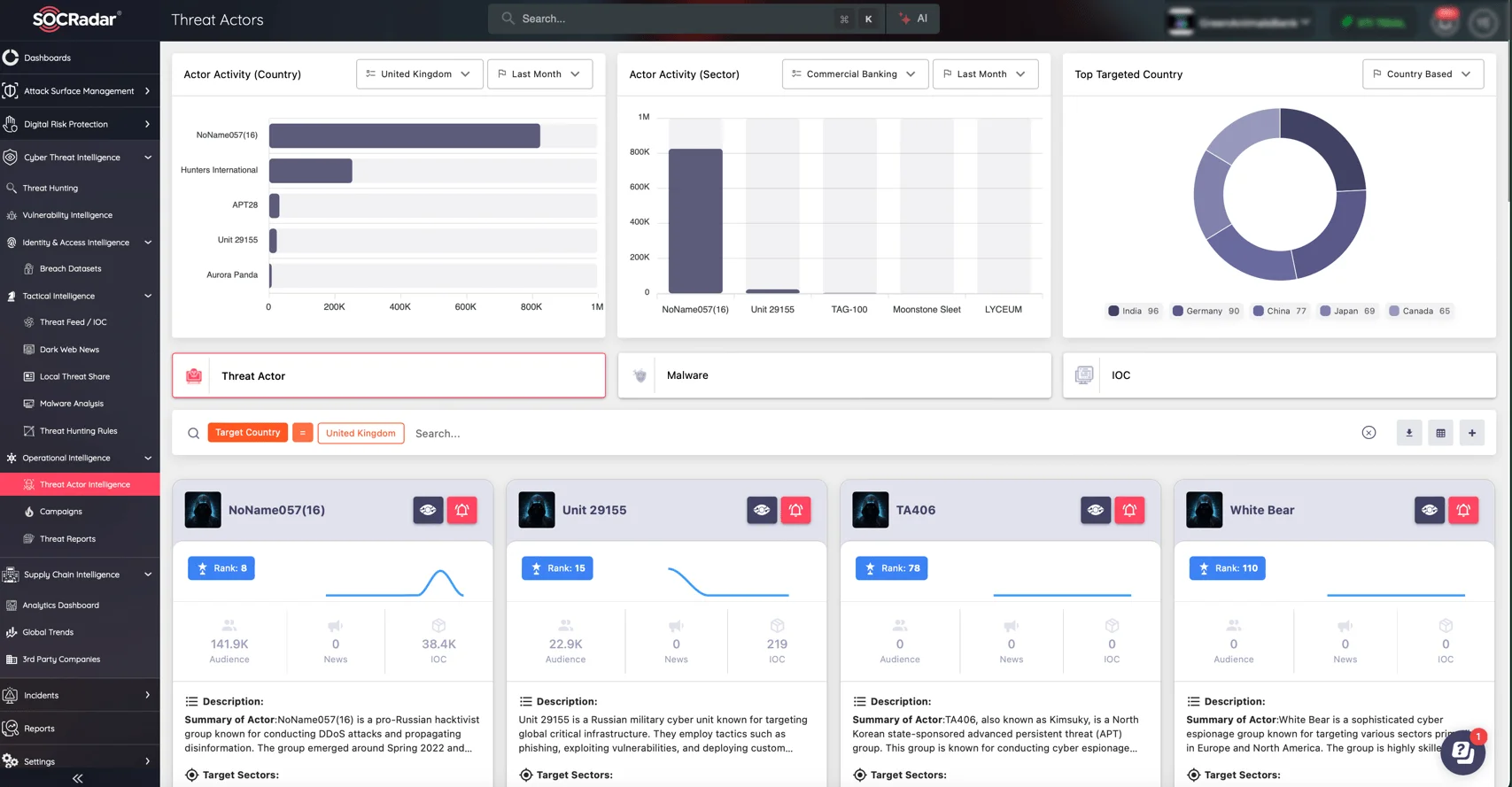 Easily track threat actors’ footprints; gain insights into their operations and TTPs via SOCRadar’s Threat Actor Intelligence