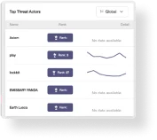 SOCRadar® Cyber Intelligence Inc. | Cyber Threat Intelligence